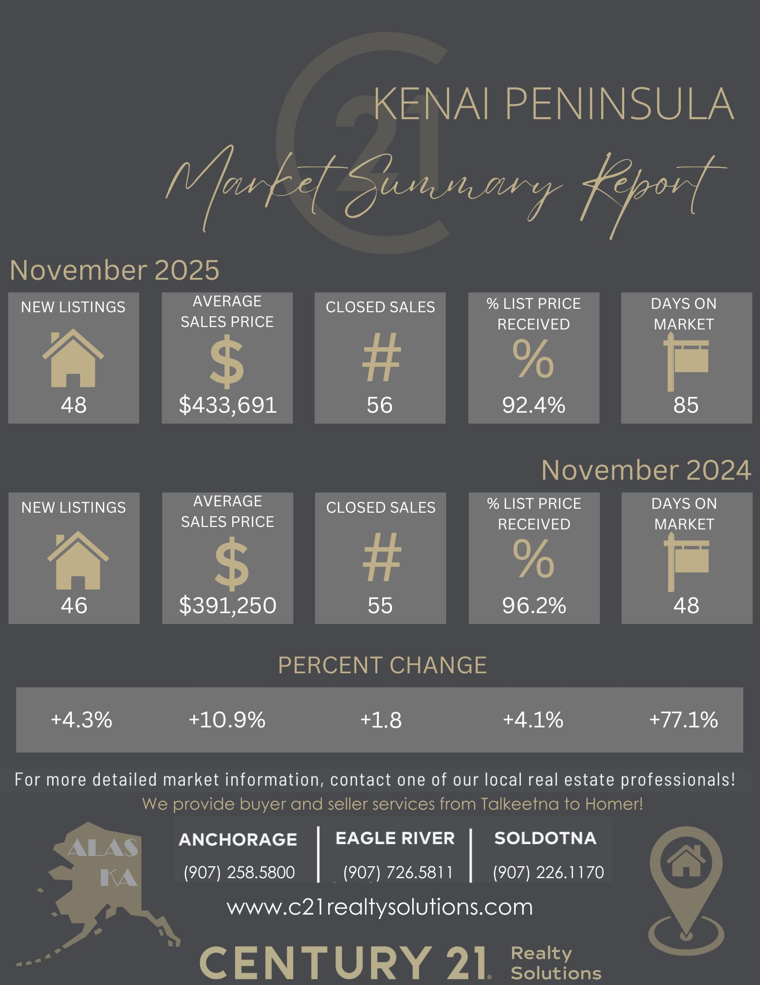 KENAI-PENINSULA-NOVEMBER-2025-Market-Summary-Report